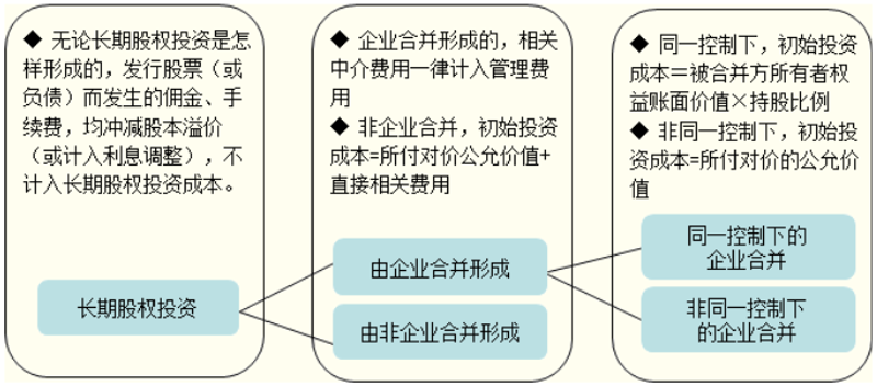 企业资产管理:智慧之光照亮成长之路
