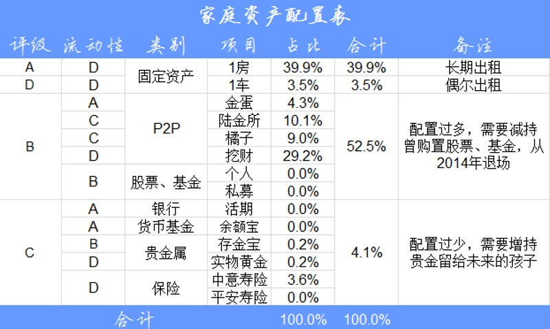 投资管理行业:洞察市场脉搏,引领财富航程