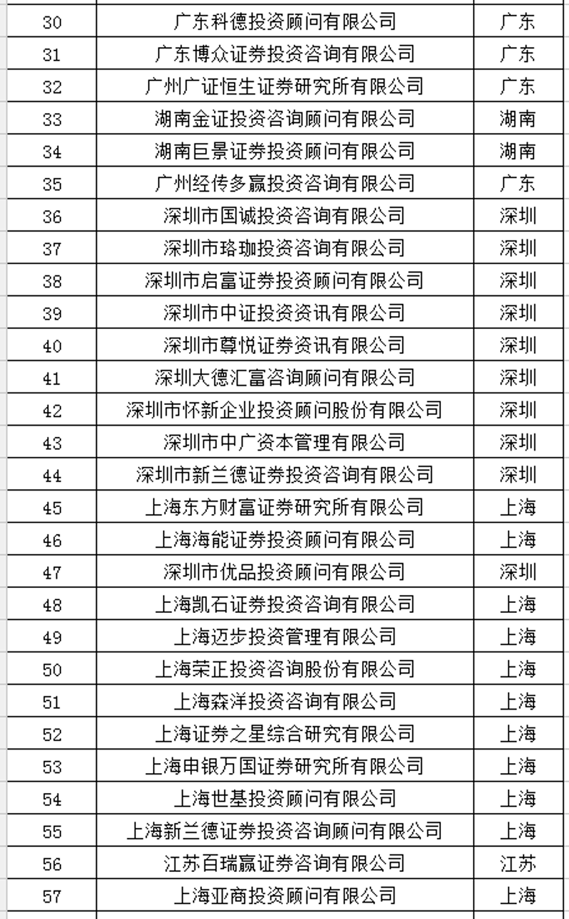 上海资产管理行业动态:资本之都的新篇章