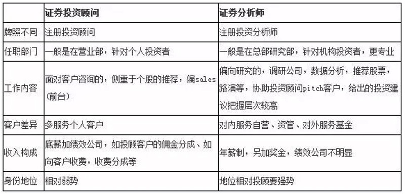 资产管理服务:让资产增值如鱼得水
