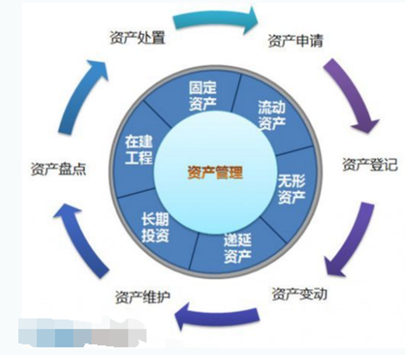 上海资产管理公司:领航财富的新时代